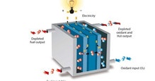 燃料电池用超声波喷涂 - 燃料电池喷涂 - 杭州驰飞超声波